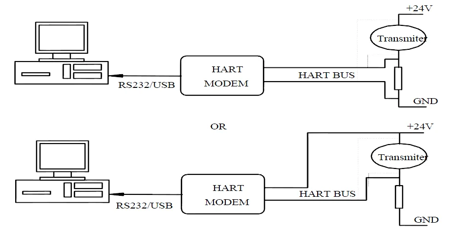 Подключение через юсб модем Easy Handle Usb Rs232 Hart Modem For Standard Hart - Buy Hart Communication Hart