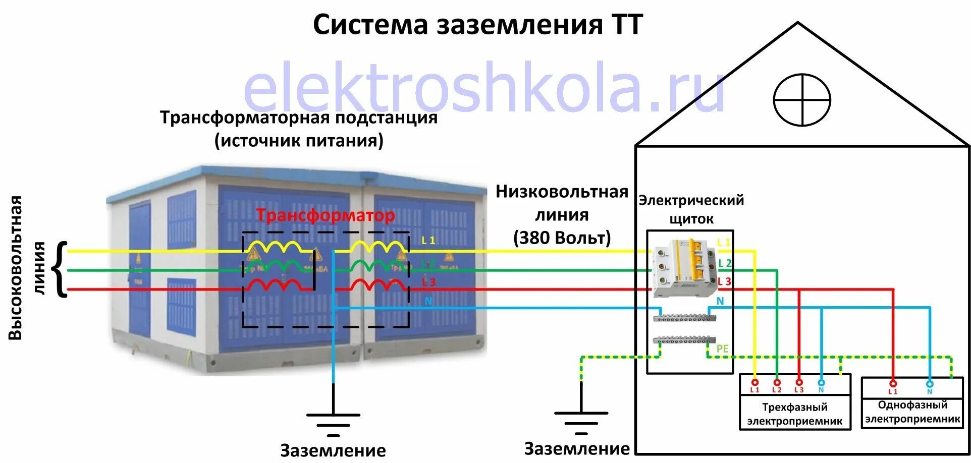 Подключение через заземление схема заземления тт: 11 тыс изображений найдено в Яндекс.Картинках Floor plans, 