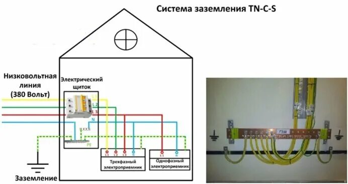 Подключение через заземление Молниезащита частного дома. Электрика, как надо! Дзен