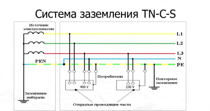 Подключение через заземление Для чего нужно заземление: что является определением понятия, для чего служит за