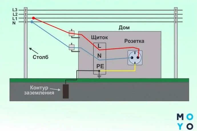 Подключение через заземление Можно ли заземлить одну розетку