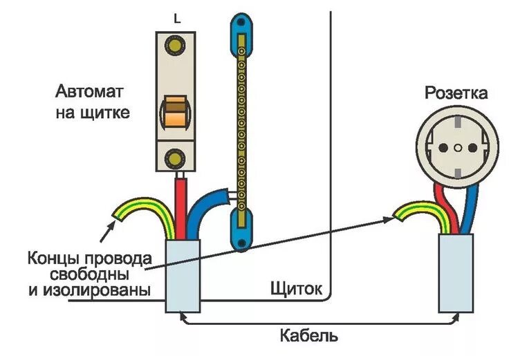 Подключение через заземление Заземление своими руками: принцип самостоятельного изготовления Электропроводка,