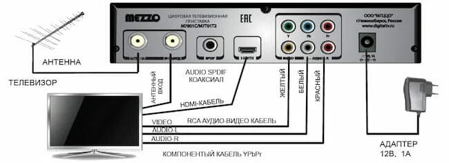 Подключение черно белого телевизора к приставке Настройка ресивера "Mezzo M7801C"