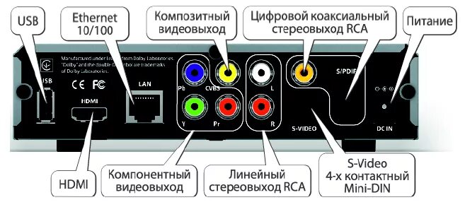 Подключение черно белого телевизора к приставке Андроид приставка для телевизора настройка