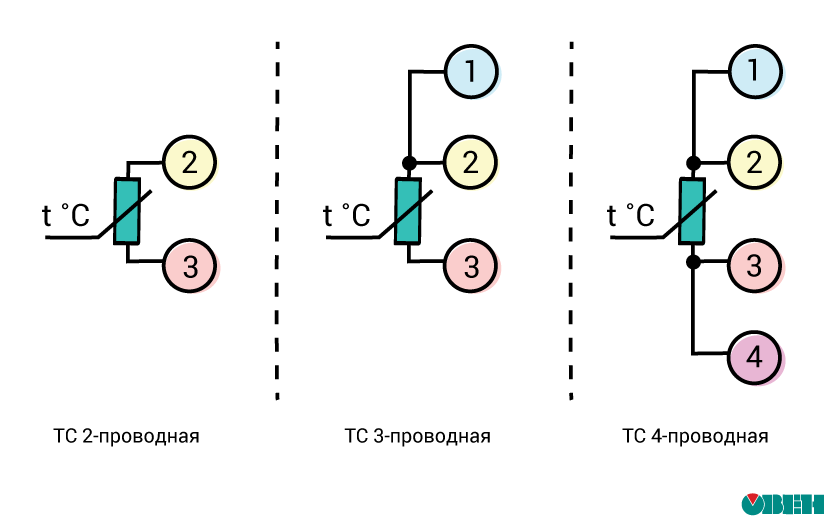 Подключение четырехпроводного датчика температуры Выбор датчика температуры - АиП