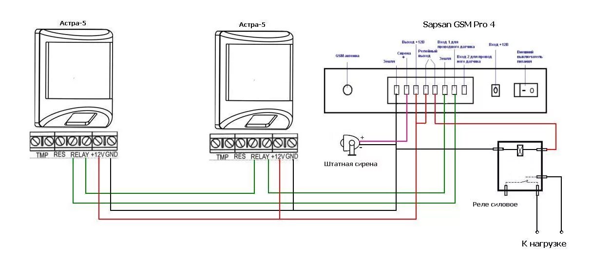 Подключение четырехпроводных датчиков Sapsan GSM Pro 4 комплект беспроводной GSM сигнализации/Вид-ОС, г.Москва SAPSAN 