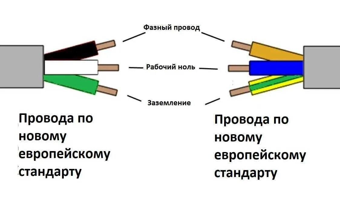 Подключение четырехжильного провода Как подключить провода по цвету