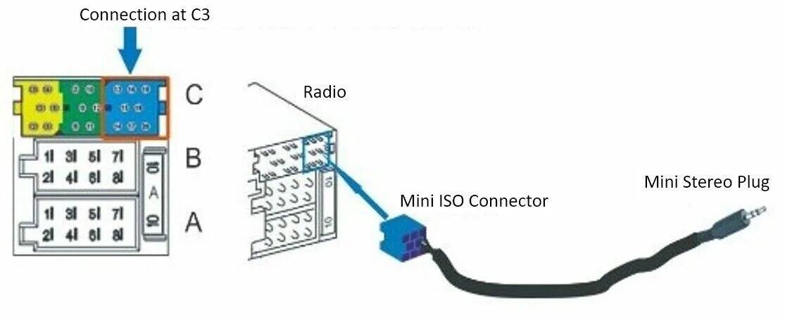 Подключение чейнджера к магнитоле BTR-2 Bluetooth Retrofit Kit ™ for Porsche 996 and Boxster Models through 2002 e