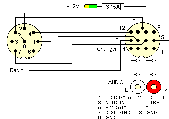 Подключение чейнджера к магнитоле Autórádió bekötés Elektrotanya