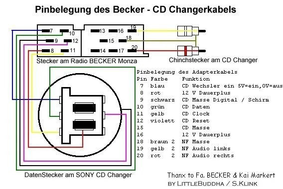 Подключение чейнджера к магнитоле Всем привет, есть магнитола sony cdx ca700. На ней есть rca вход, для сд чейндже