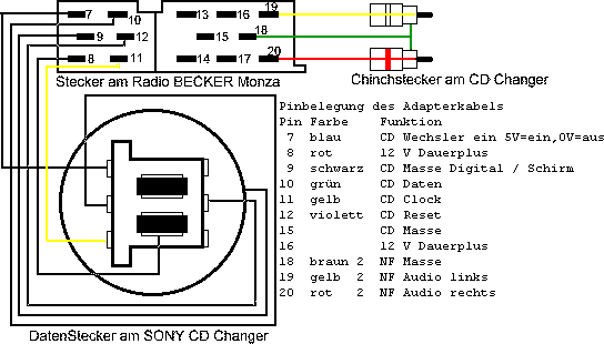 Подключение чейнджера к магнитоле Autórádió bekötés Elektrotanya