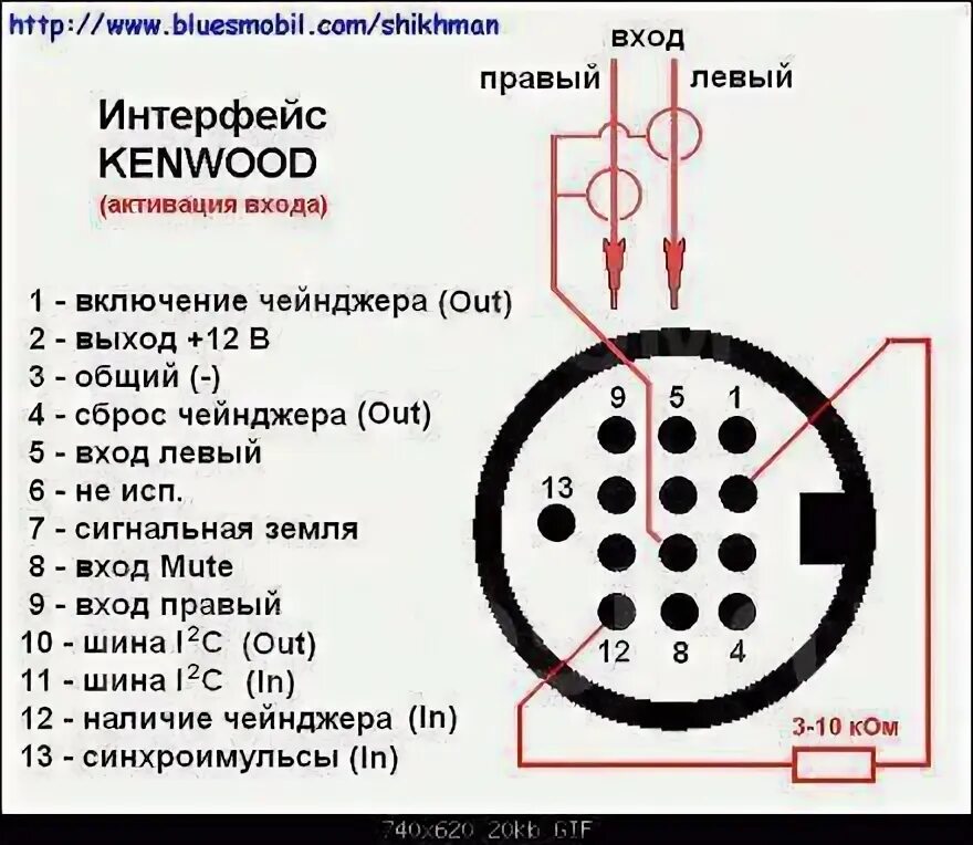 Подключение чейнджера к магнитоле Sst54 Kenwood DPX-05MD CD, CD-R, MD/MDLP из Japan, 2 DIN - 178x100 мм, б/у, в на