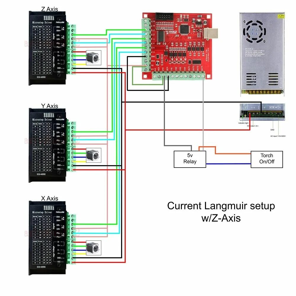 Подключение чпу к компьютеру Pin on Чпу Diy cnc router, Cnc projects, Arduino cnc