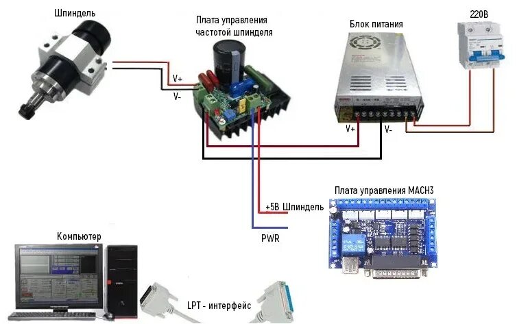 Подключение чпу станка к компьютеру Схема подключения чпу станка