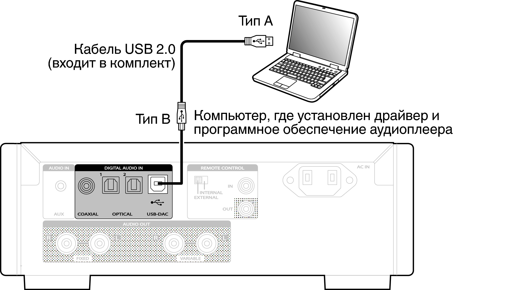 Подключение com компьютер к компьютеру Подключение ПК или MACINTOSH HD-DAC1