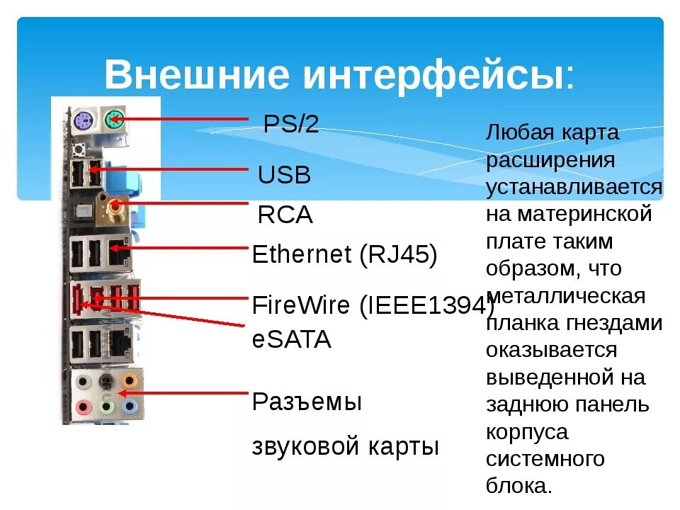 Подключение com портов компьютера Все порты интернета