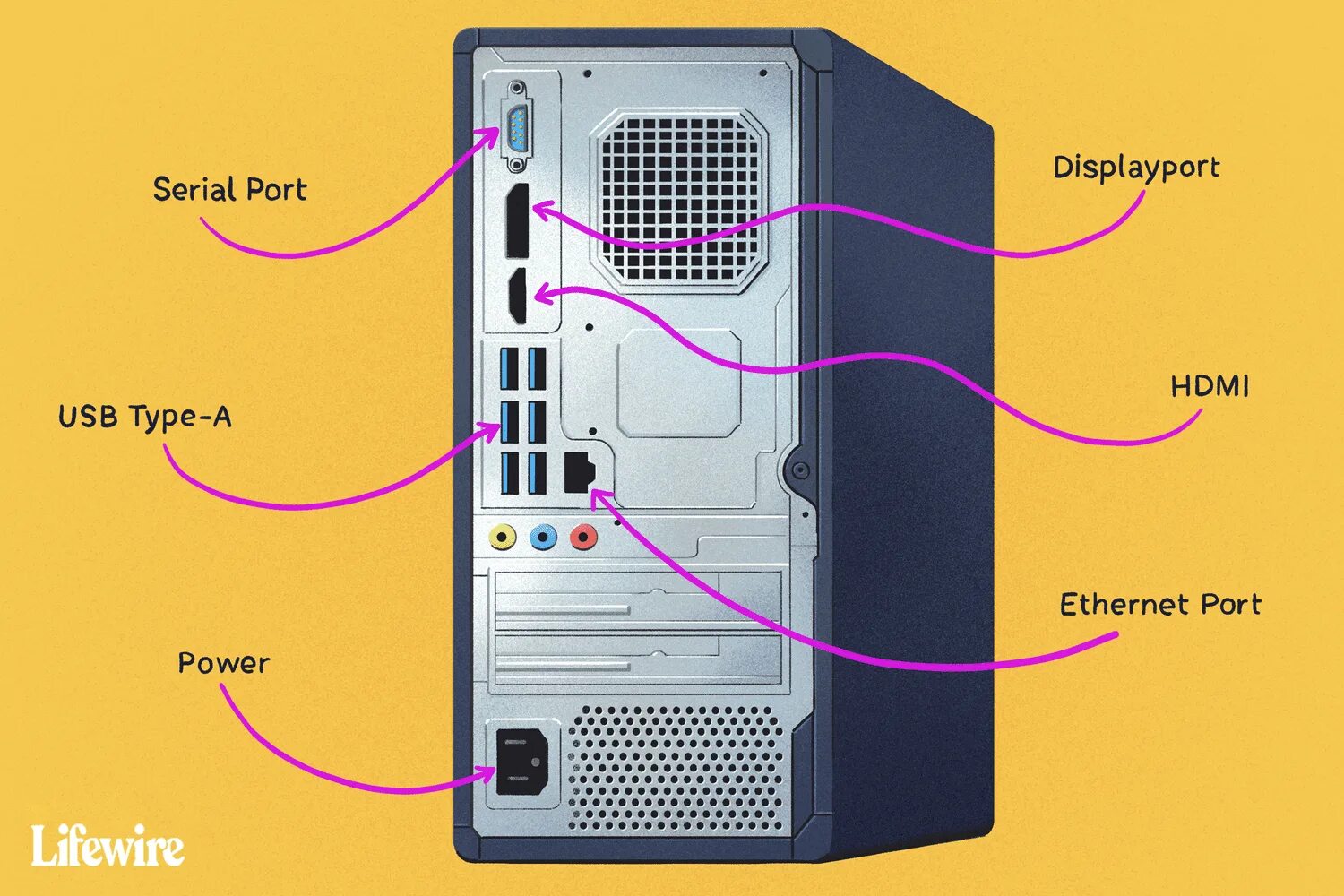 Подключение com портов компьютера Computer Ports: Usage & Role in Networking