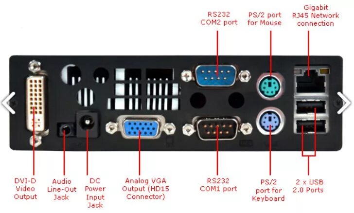 Подключение com портов компьютера Rugged mini-PCs have four gigabit ports, run Ubuntu