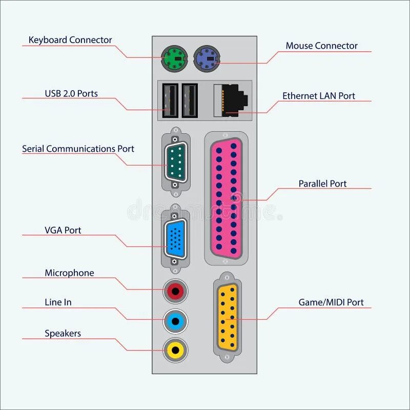 Подключение com портов компьютера Connectors computer unit stock vector. Illustration of internet - 79869134