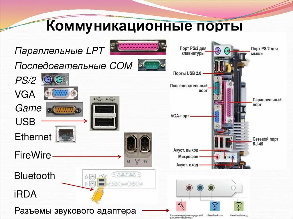 Подключение com портов компьютера Аппаратное обеспечение компьютеров - презентация онлайн