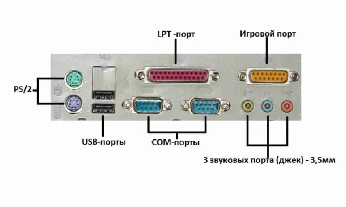 Подключение com портов компьютера Просмотреть порты