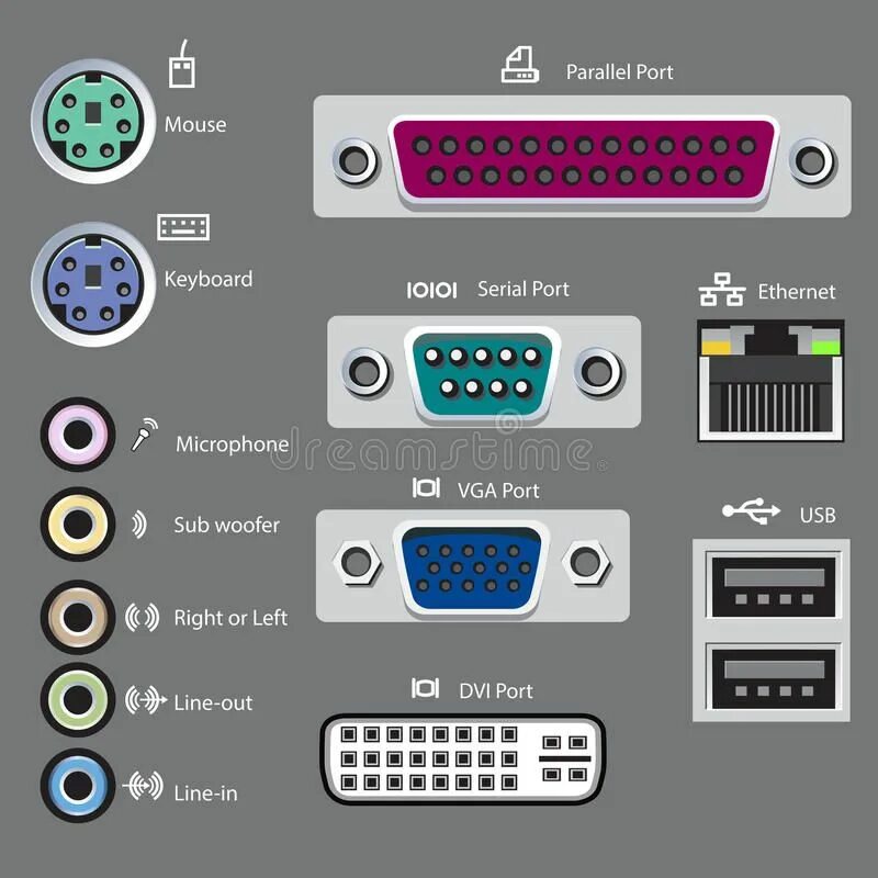 Подключение com портов компьютера Computer ports type. Vector-illustration , #Aff, #ports, #Computer, #type, #illu