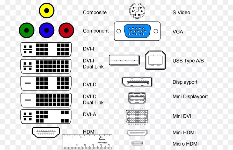 Подключение com портов компьютера Digital Visual Interface connettore VGA del Computer porta Computer Monitor Disp