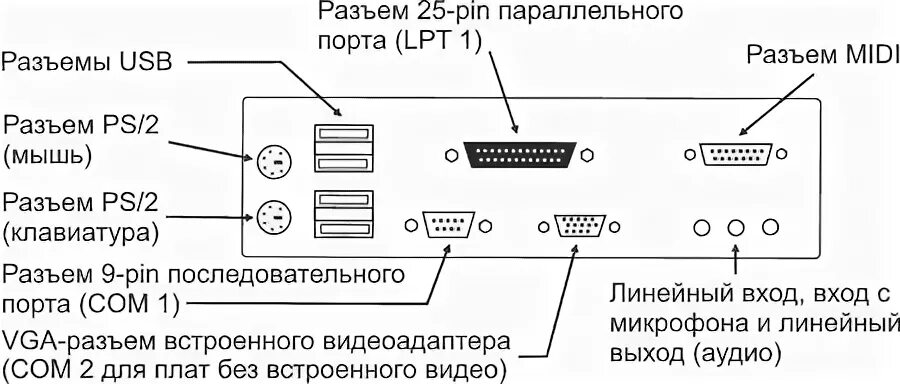 Подключение com портов компьютера Питание системного блока тип разъема фото - Сервис Левша