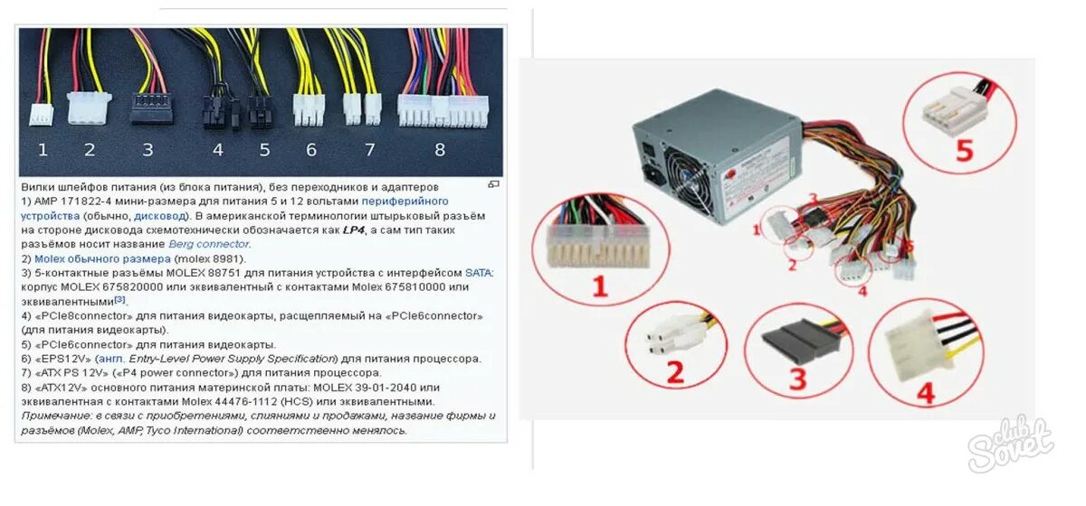 Подключение cpu к блоку питания Как подключить блок питания к компьютеру. Подключение разъемов блока питания в с