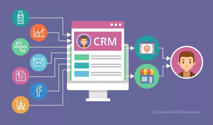 Подключение crm системы Magento and CRM: The Real Power of Integration Crm software, Crm, Crm system