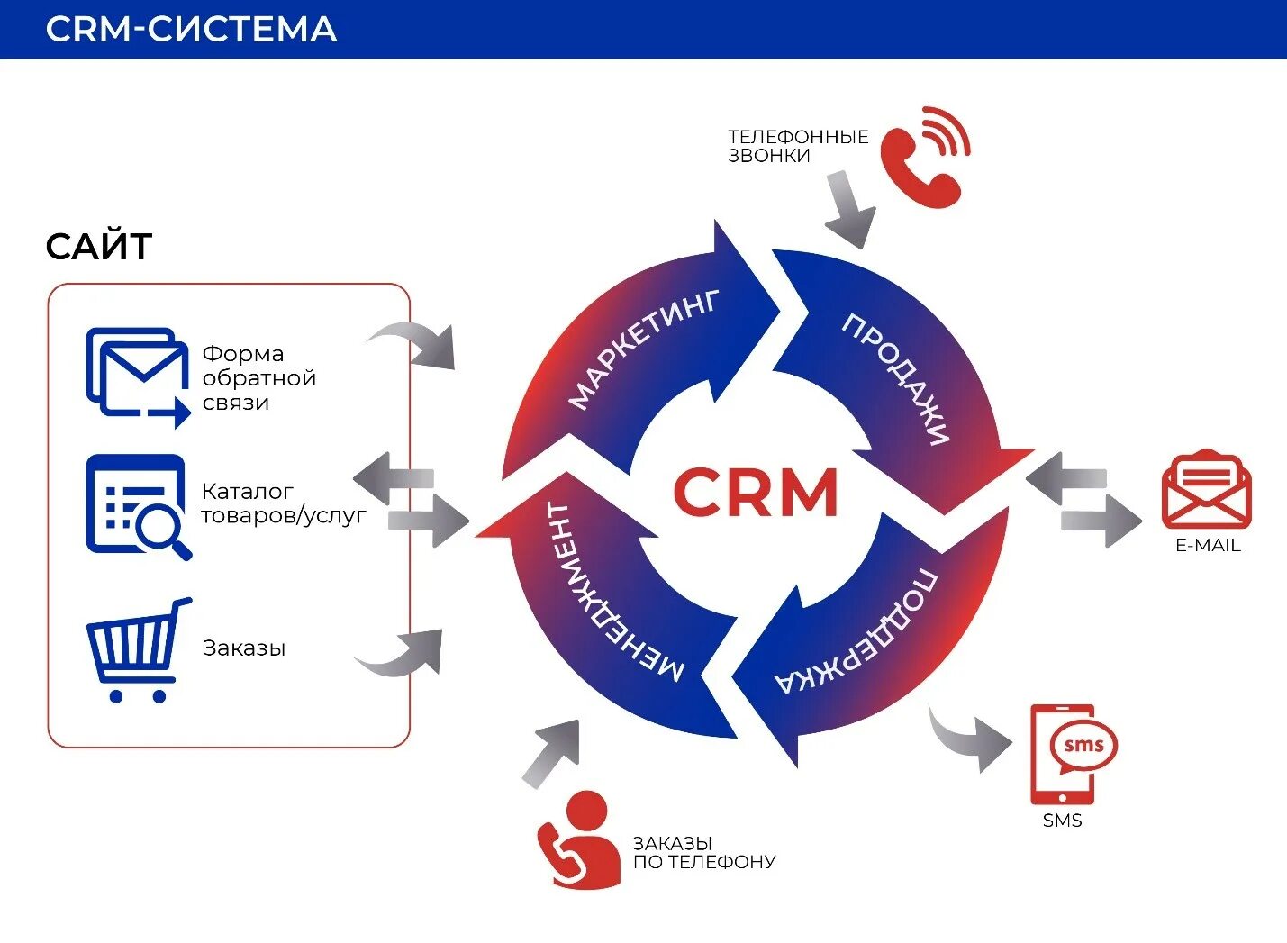 Подключение crm системы 5 преимуществ для бизнеса от внедрения CRM-системы