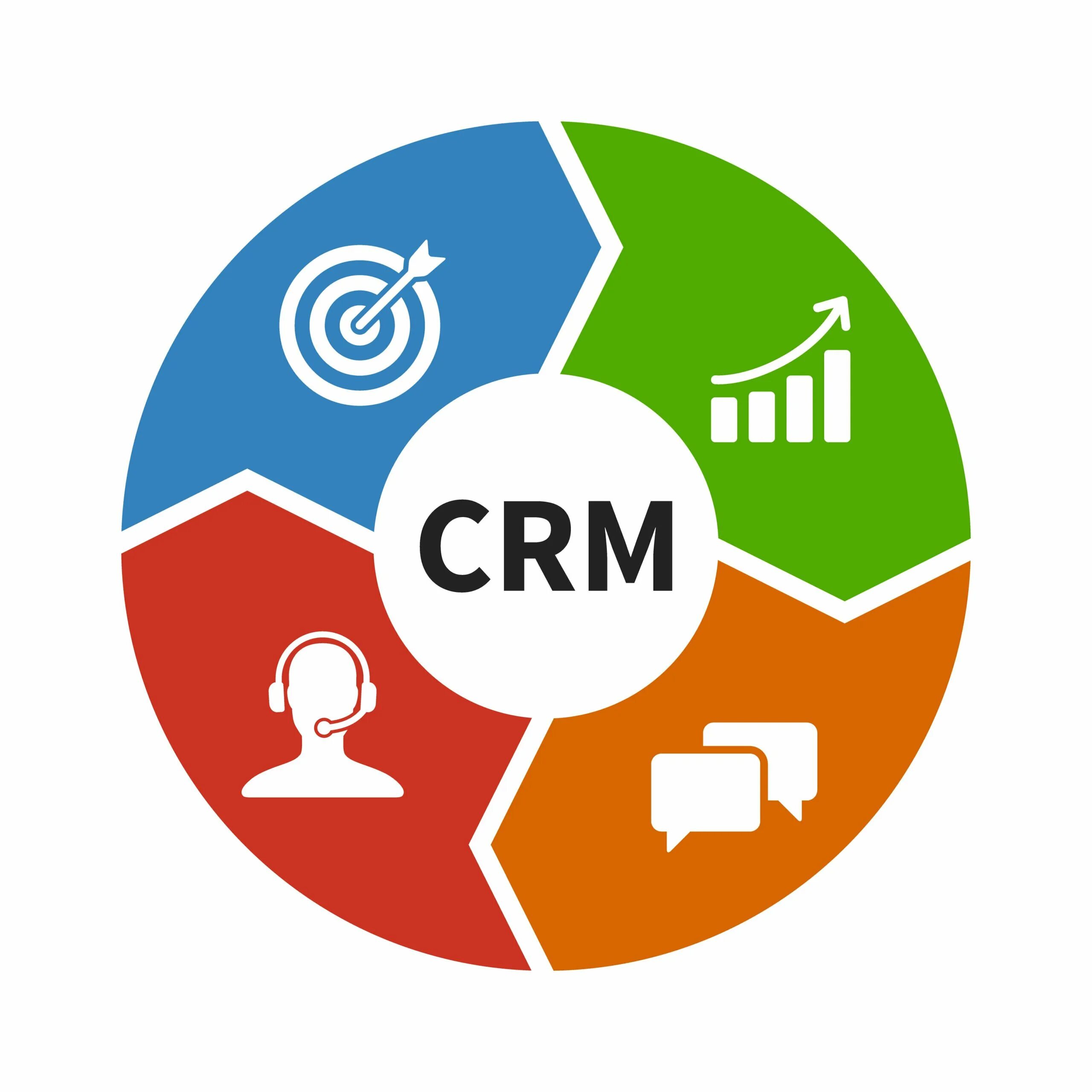 Подключение crm системы Будущее CRM-систем и роль аналитиков в этом