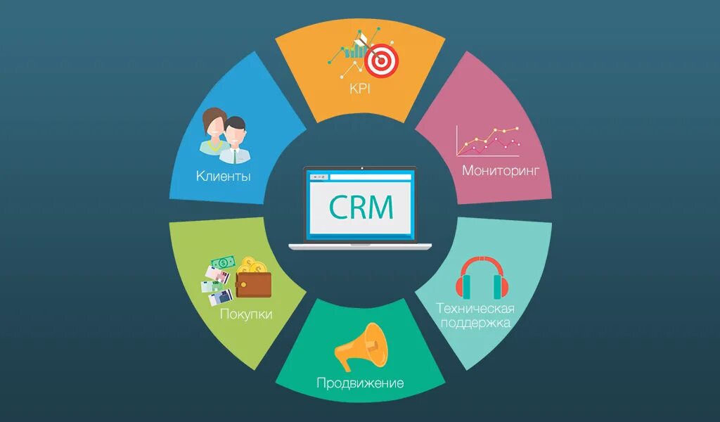 Подключение crm системы CRM-системы: что это такое, как работают и какие задачи решают, преимущества и н