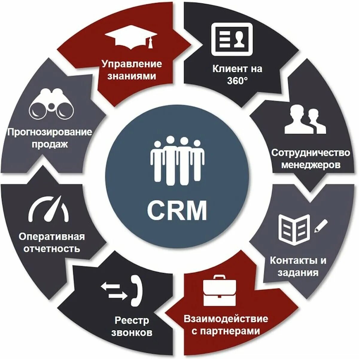 Подключение crm системы Эффективное использование генераторов контента для блога без больших финансовых 