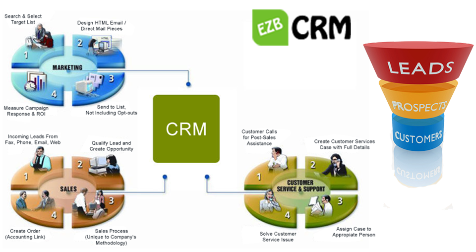 Подключение crm системы Что представляет собой система crm360?