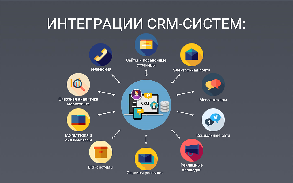 Подключение crm системы Adamart, IT company, Krasnoyarsk, Lesnikov Street, 23 - Yandex Maps