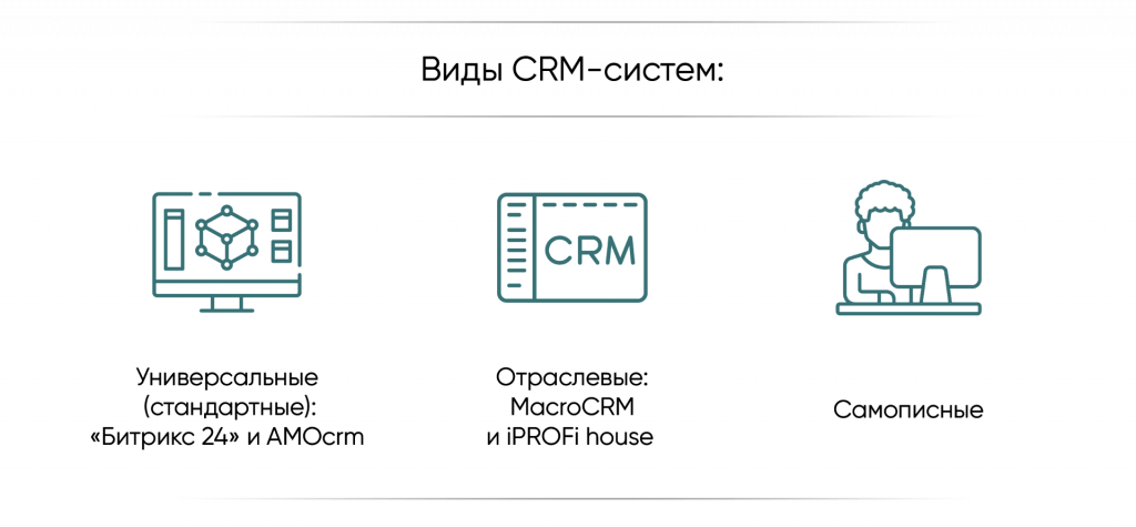 Подключение crm системы Какую CRM выбрать девелоперу?