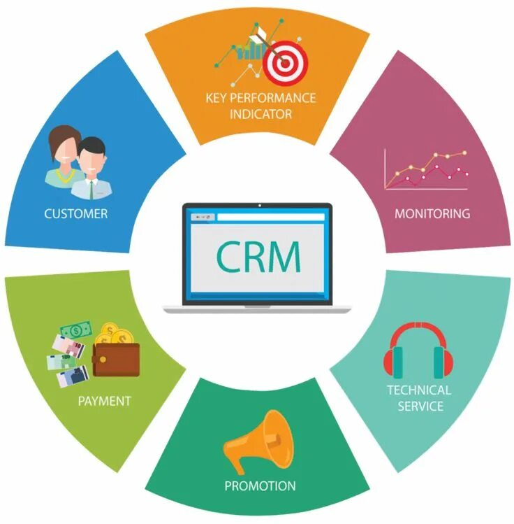 Подключение crm системы Everything You Need to Know About Comparing CRM Software in Your Industry - Gizm