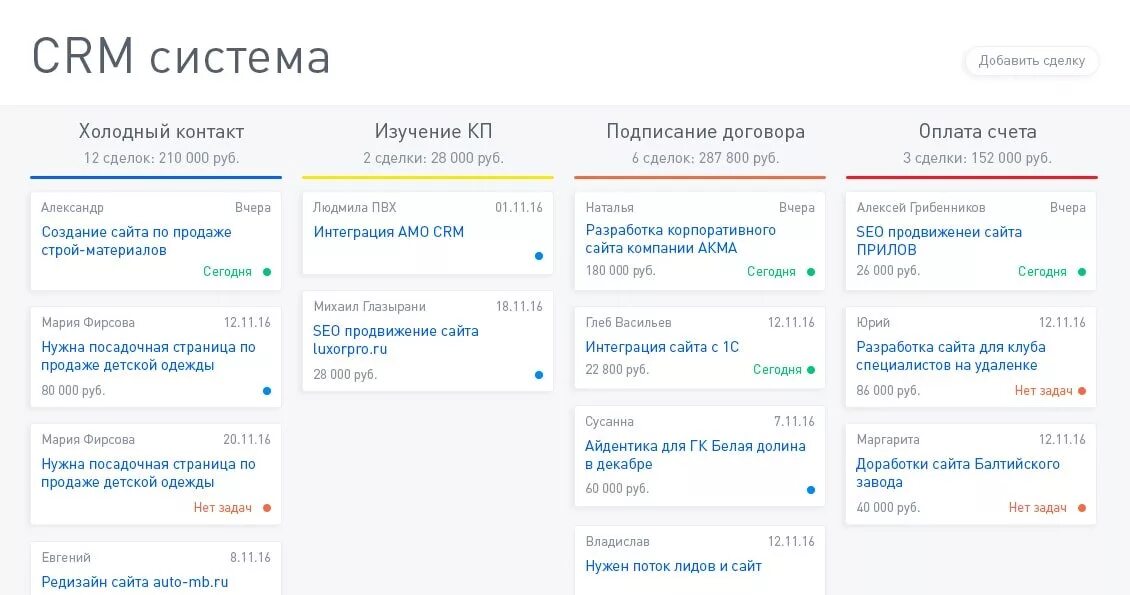 Подключение crm системы Заказать внедрение CRM системы