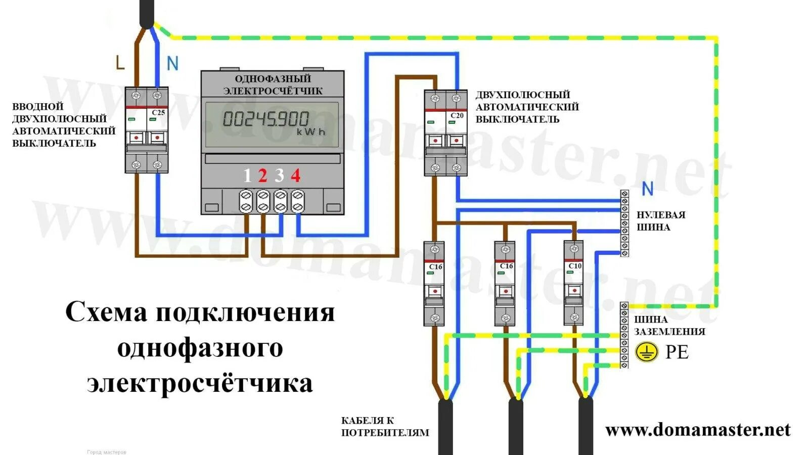 Подключение дачи эл счетчика Правила подключения электросчетчика в частном доме, на даче и квартире