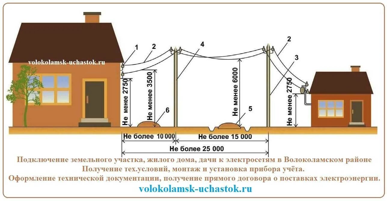 Подключение дачи к электрическим Скачать картинку СКОЛЬКО ОТ СТОЛБА ДО СТОЛБА № 8