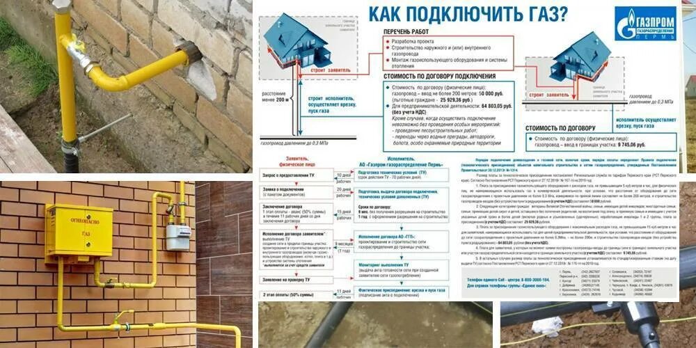 Подключение дачного дома к газу Как подключить газ к частному дому? Устройство газификации и реализация