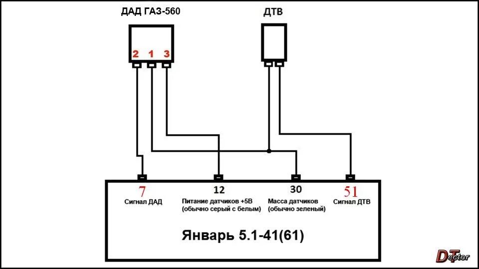 Подключение дад датчика ЗМЗ 406 на ЯНВАРЬ 5.1.2-41 SMS-SoftWare часть 4 подключение - ГАЗ 3102, 2,3 л, 1