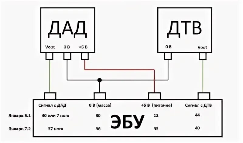 Подключение дад датчика Прошивка Январь 5.1 на 71 блоке под ДАД - Audi 100 (C4), 2,3 л, 1991 года своими