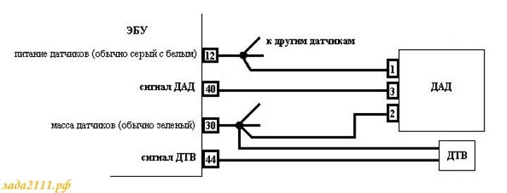 Подключение дад датчика Переход на ДАД и ДТВ вместо ДМРВ на ВАЗ