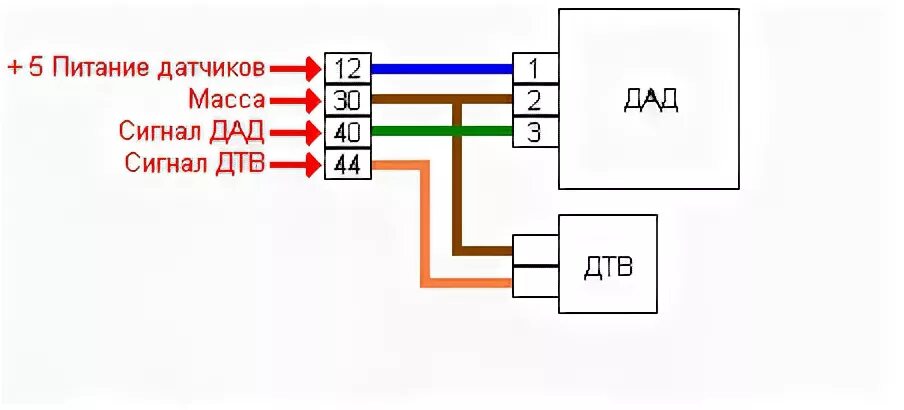 Подключение дад датчика ДАД и ДТВ - DRIVE2