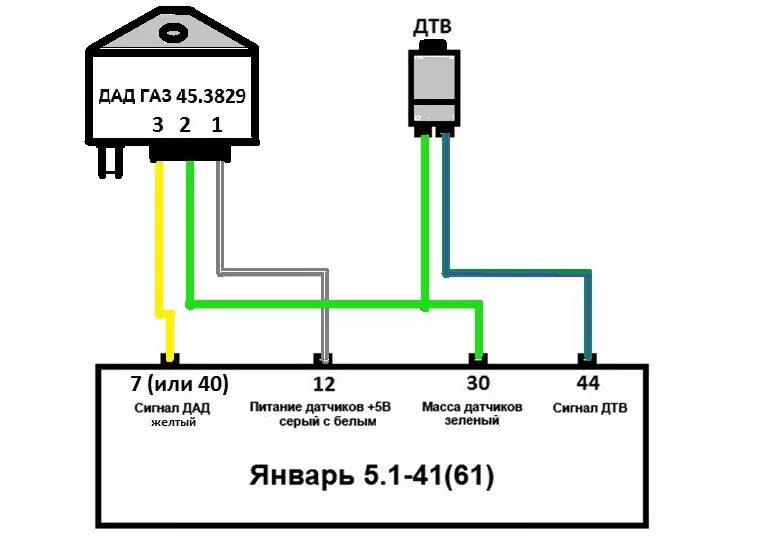 Подключение дад датчика Подключение январь 7.2 и дад и дтв - Lada 21099, 1,5 л, 1994 года электроника DR