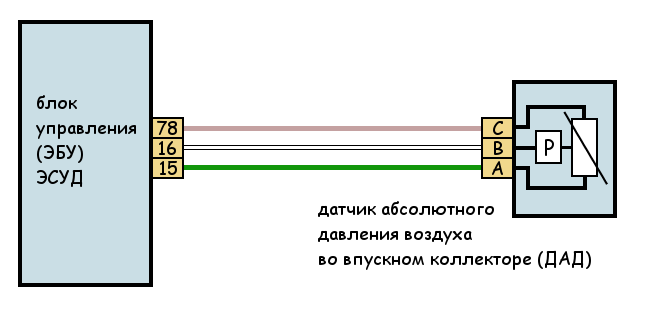 Подключение дад датчика Что такое датчик абсолютного давления воздуха? TWOKARBURATORS Дзен