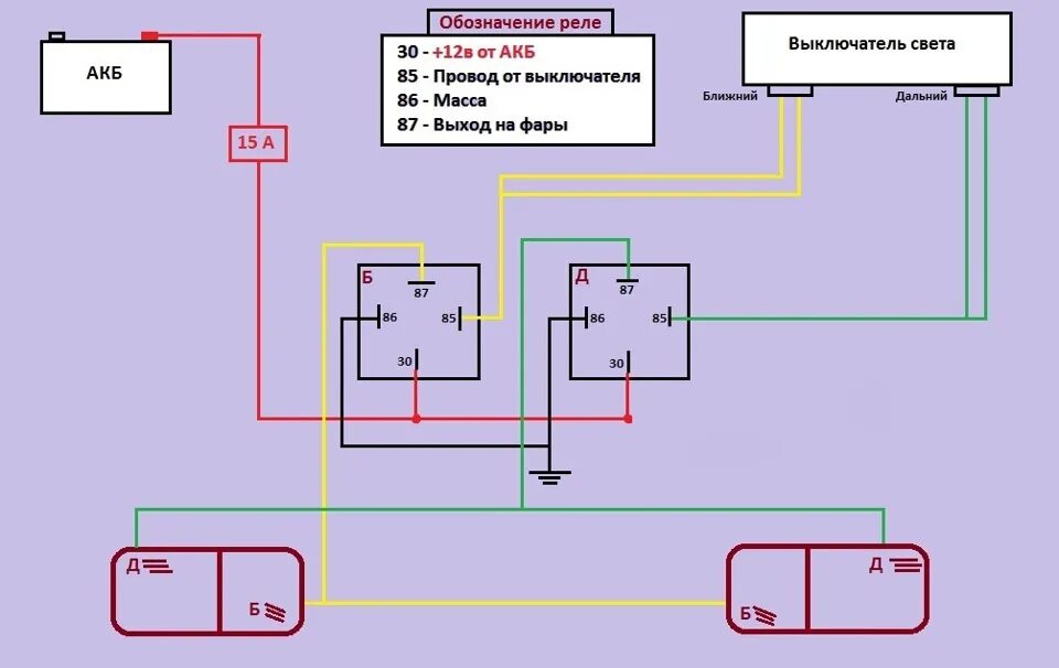 Подключение дальнего света через реле свет через доп реле - Smart fortwo (1G), 0,8 л, 2003 года другое DRIVE2