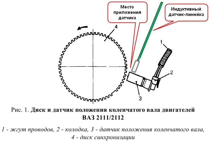 Подключение датчик коленвала ваз Комплект мотор-тестер MT DiSco 3.3 Pro, улучшенные датчики Цена 27200 рублей - Э